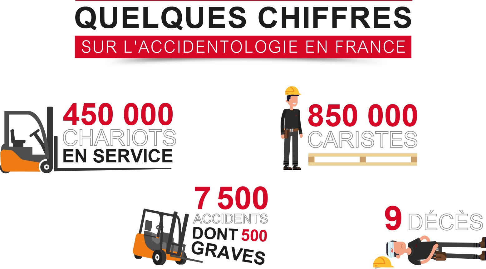 chiffres-cl-s-de-l-accidentologie-en-france-dans-l-intra-logistique